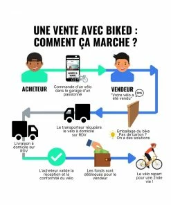 Vélo Urbain Cannondale -Pédales de vélo Soldes Boutique bad boy canondale 2